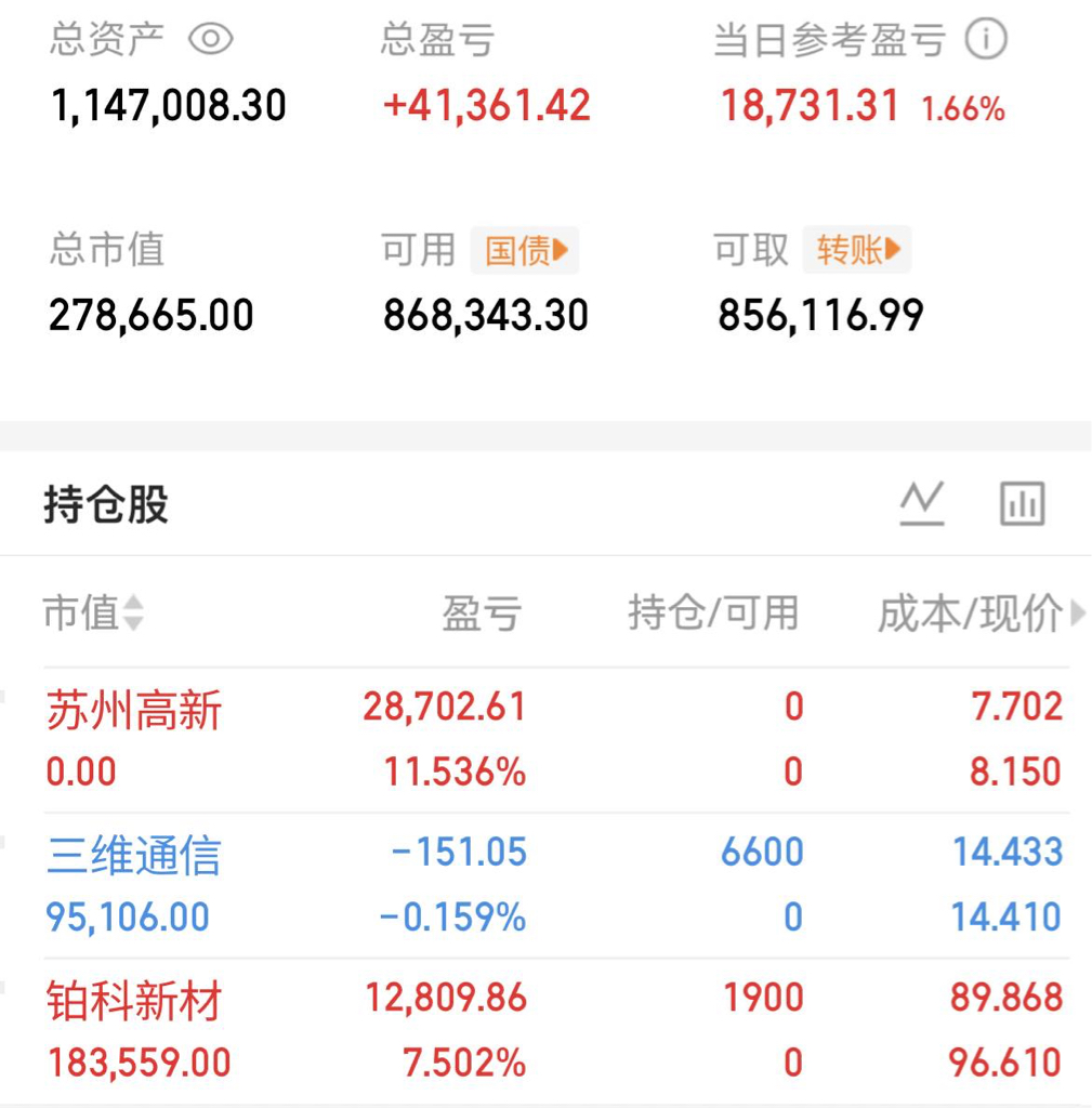 盘后闲聊_财富号_东方财富网