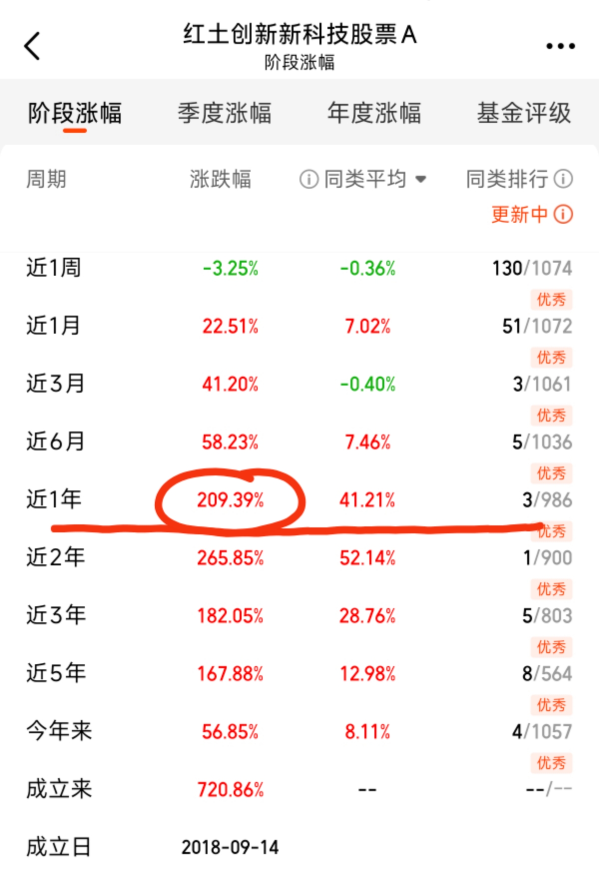 全球AI流量指数级增长,红土创新新科技股票A吃到主升浪_中航机遇领航混合发起C(of018957)股吧_东方财富网股吧