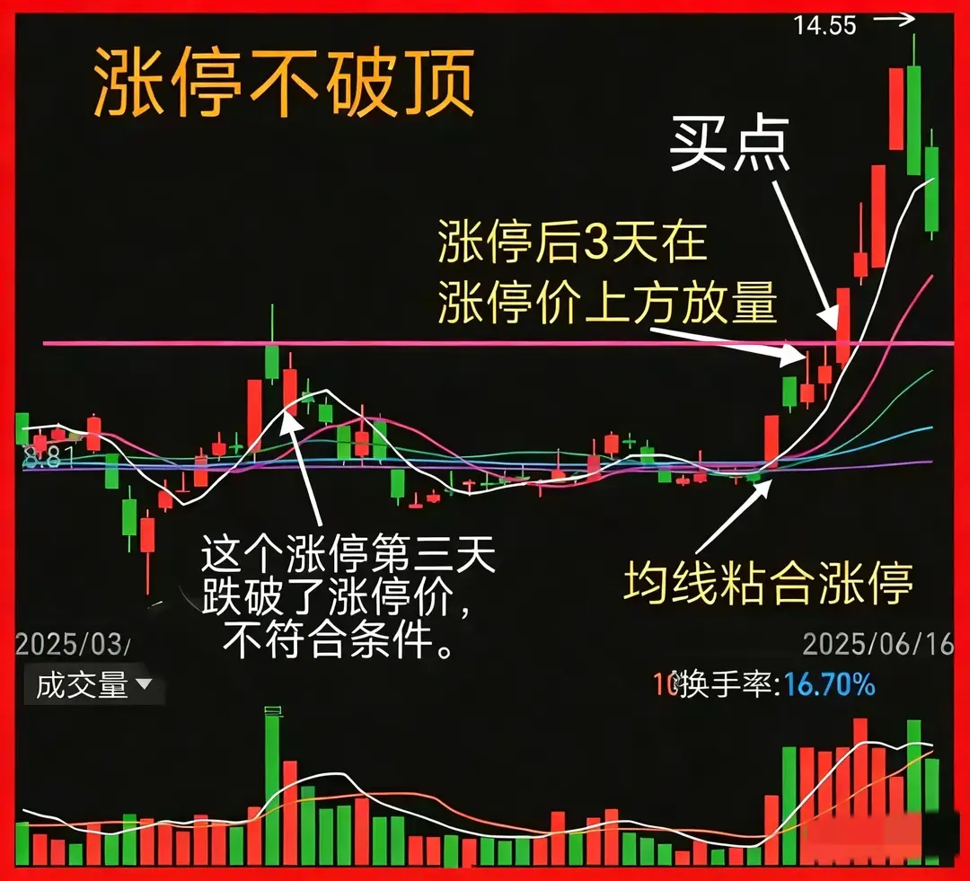 万粉追更!5 分钟学会《涨停不破顶战法》,一只标的完美契合,节后冲板!_财富号_东方财富网