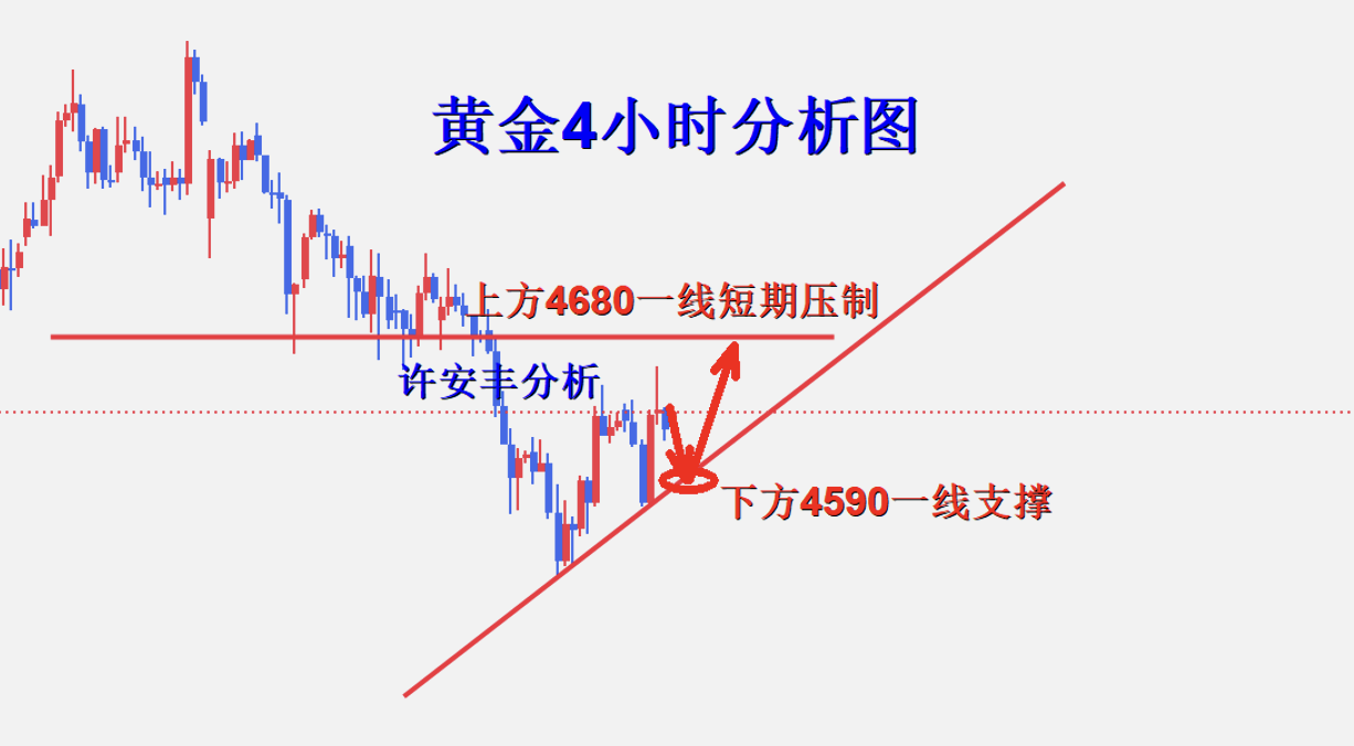 黄金4小时图.png