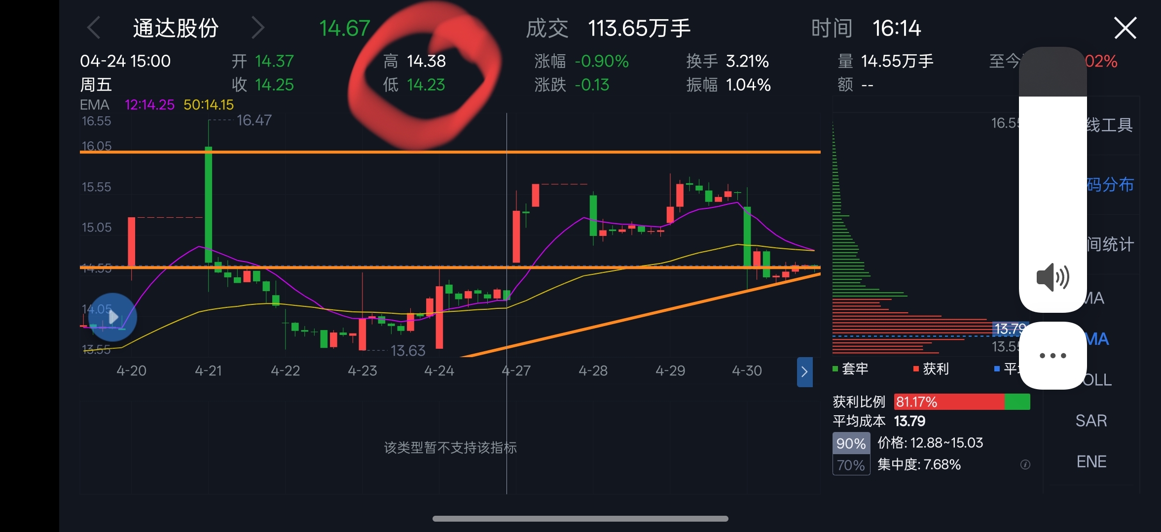明天估计没机会进了_通达股份(002560)股吧_东方财富网股吧