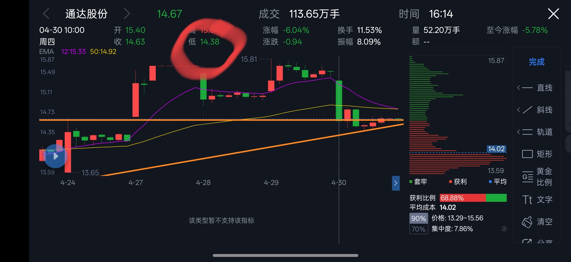 明天估计没机会进了_通达股份(002560)股吧_东方财富网股吧