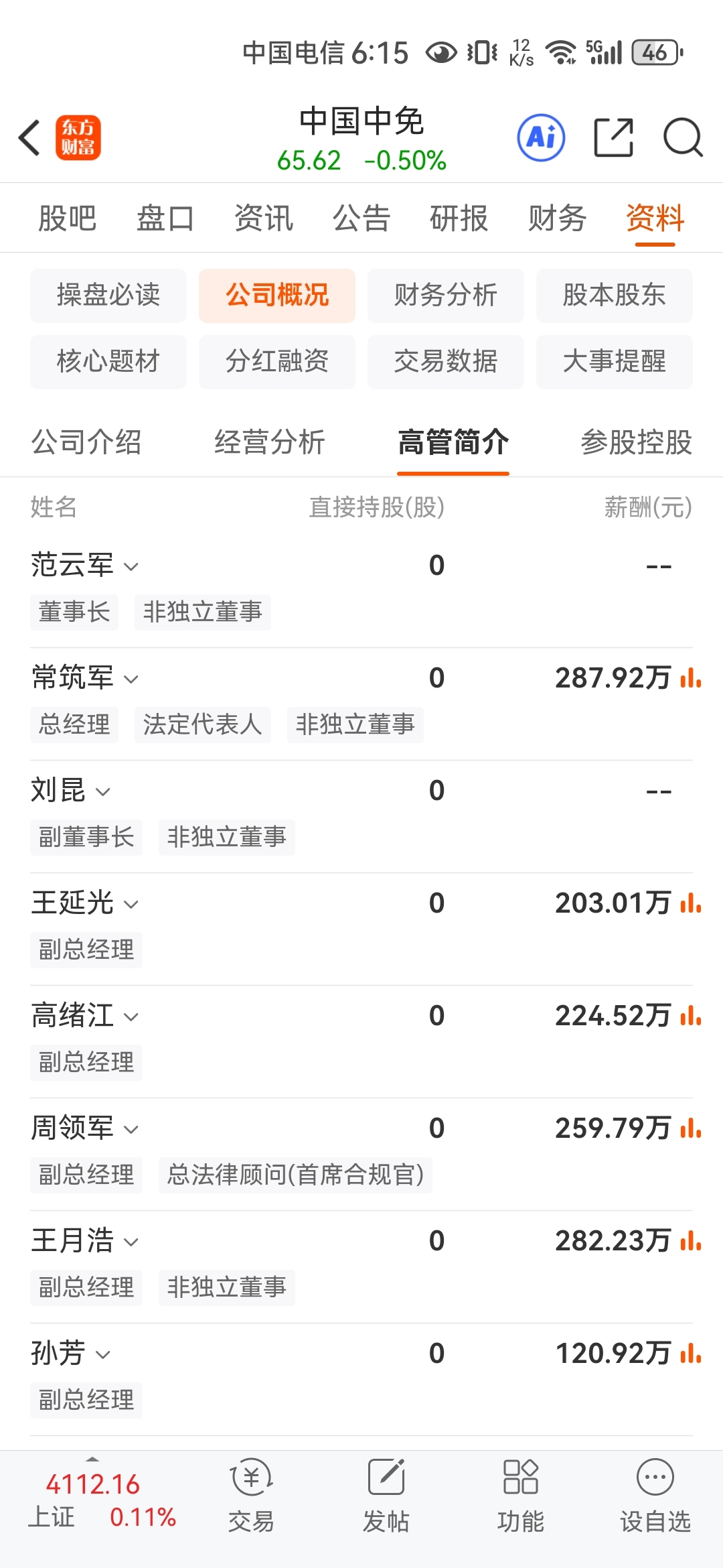 强烈要求换一批管理层。_中国中免(601888)股吧_东方财富网股吧