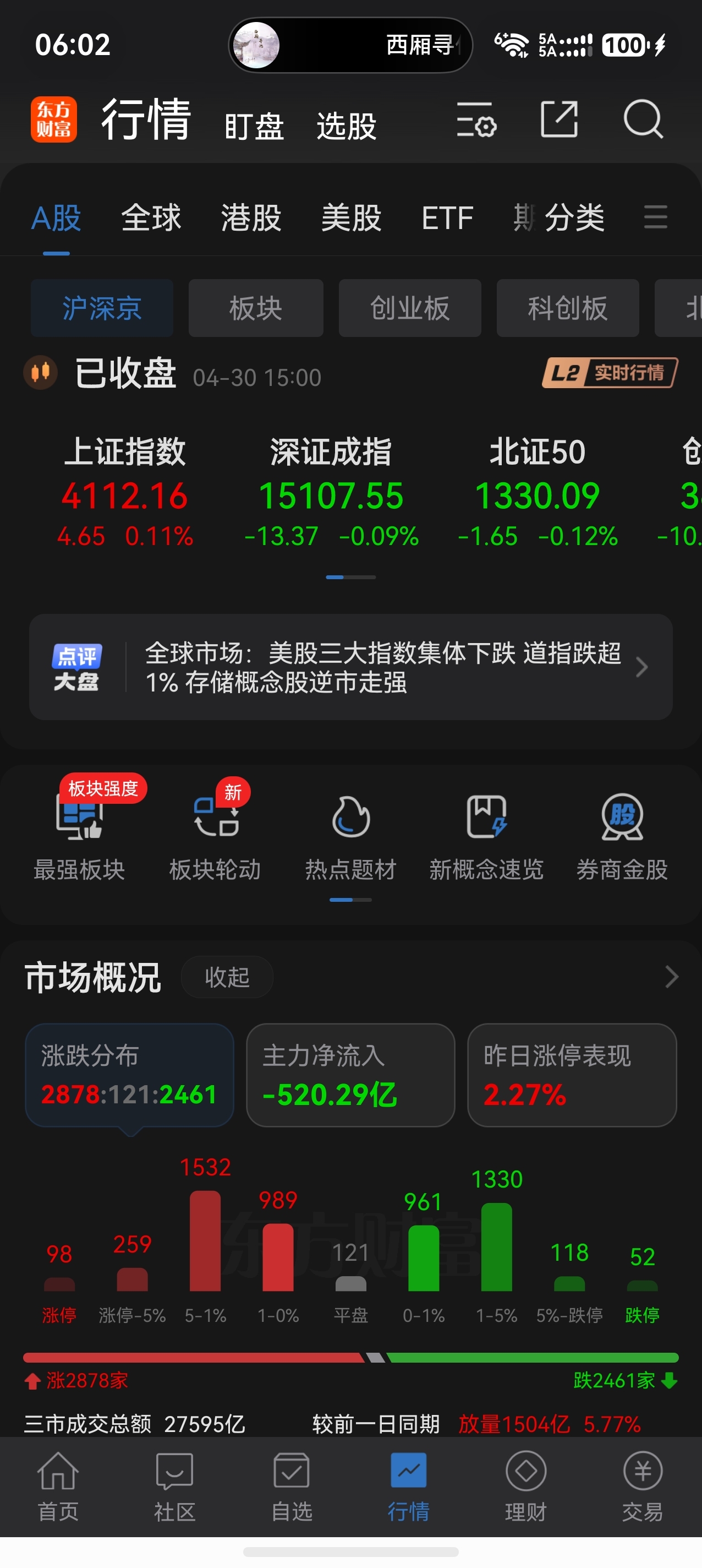 五一节后A股观点：有望开门红，整体行情会比4月乐观！_财富号_东方财富网