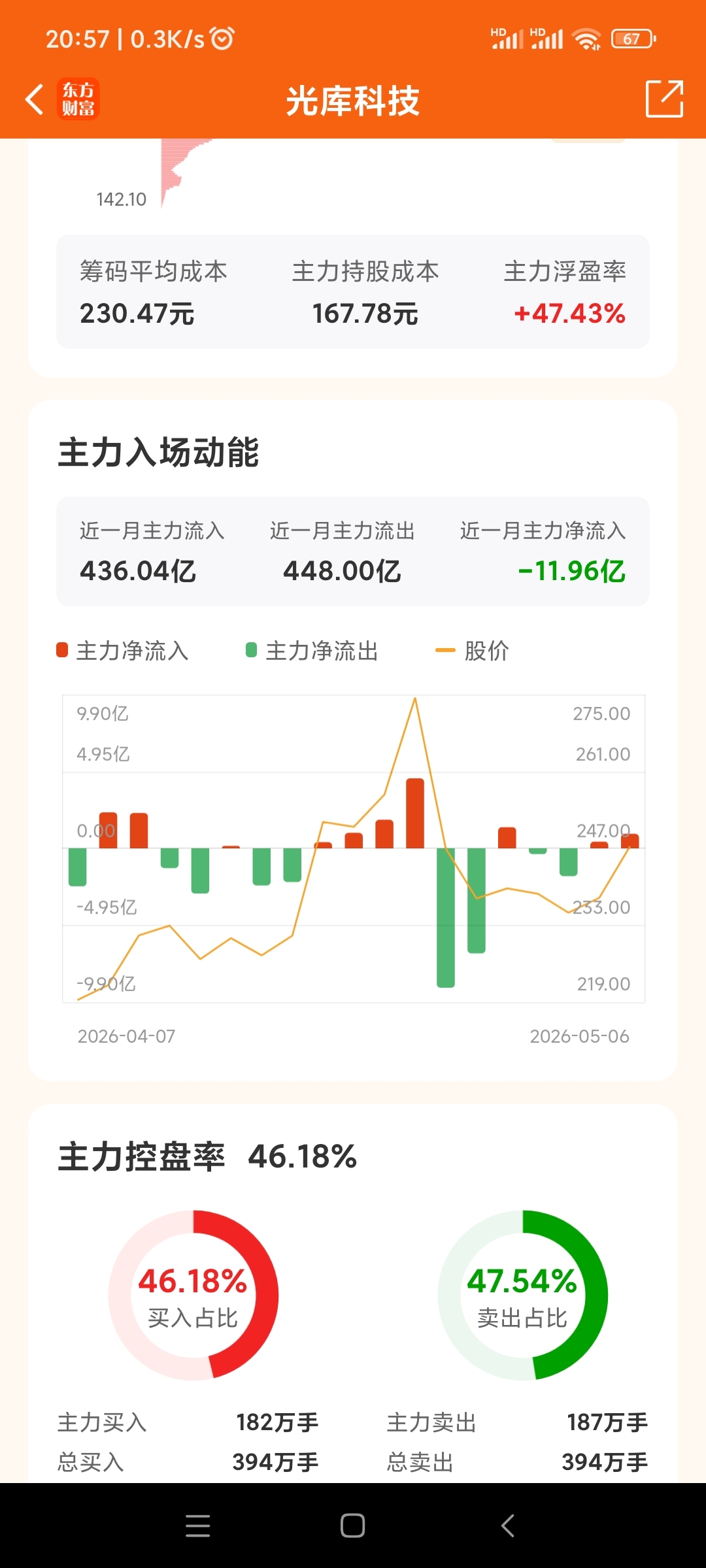 $光库科技(SZ300620)$$云南锗业(SZ002428)$_云南锗业(002428)股吧_东方财富网股吧