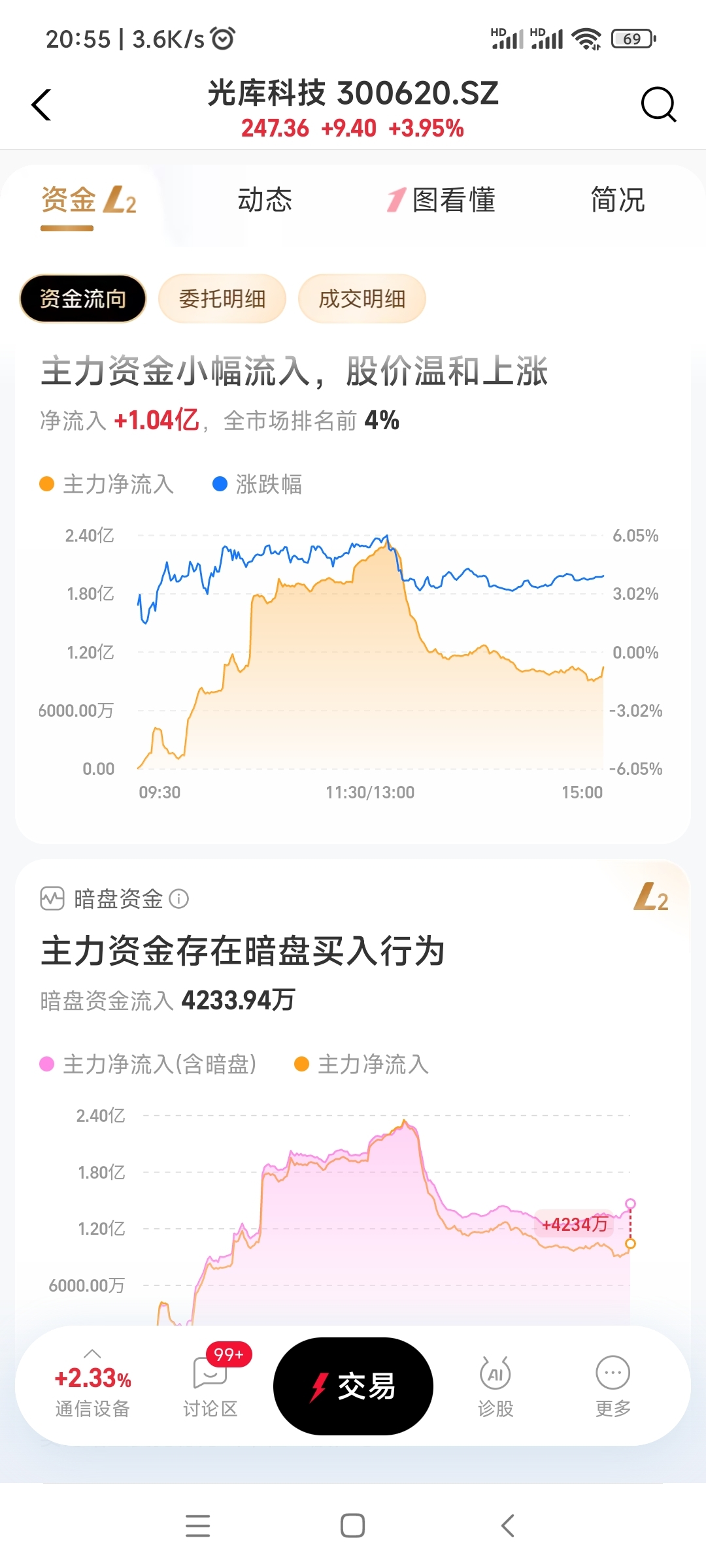 $光库科技(SZ300620)$$云南锗业(SZ002428)$_云南锗业(002428)股吧_东方财富网股吧