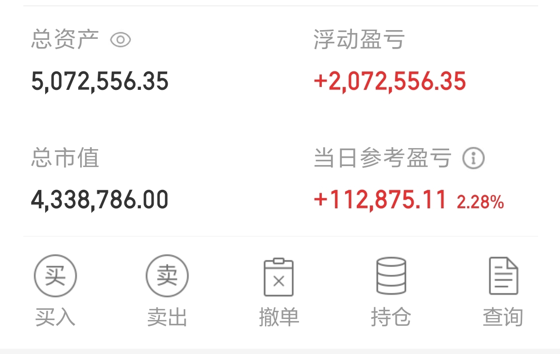 纳指定投第1223天，个人收益创历史新高！_财富号_东方财富网