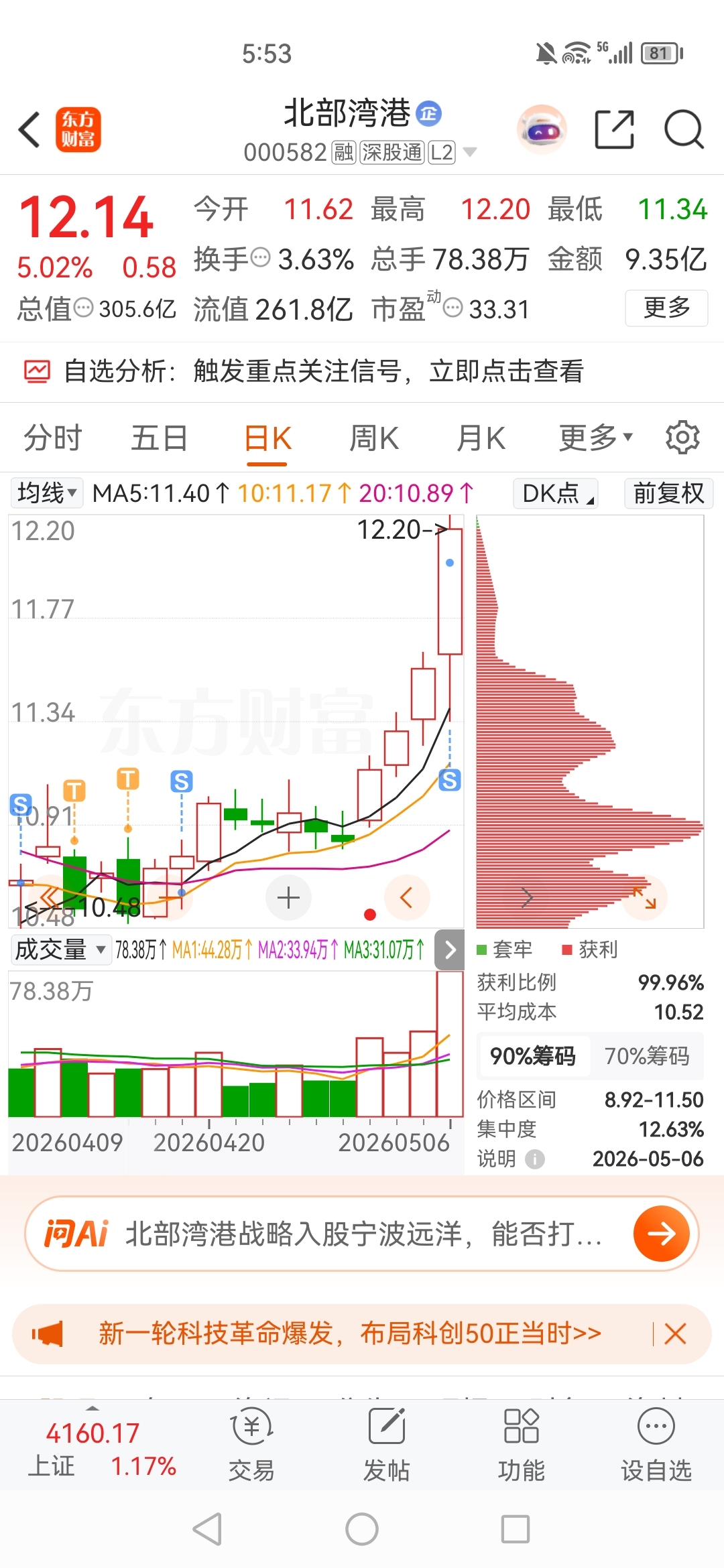 诸位股东,我先撤了,获利了结,祝各位留下的发财_北部湾港(000582)股吧_东方财富网股吧