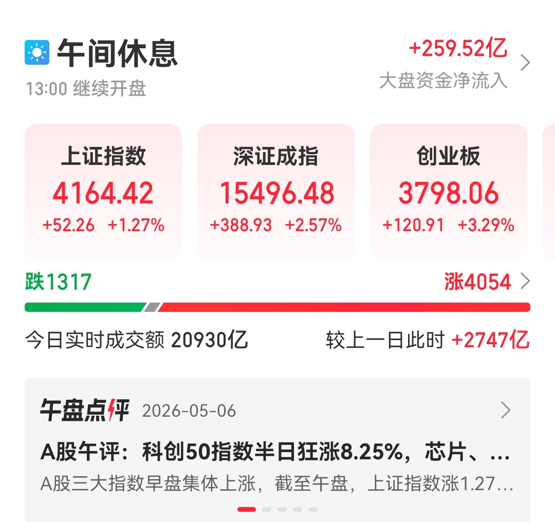 节后A股直接杀疯了!科创50狂涨超8%,创业板也大涨3个点,半天就干出2万亿成交_财富号_东方财富网