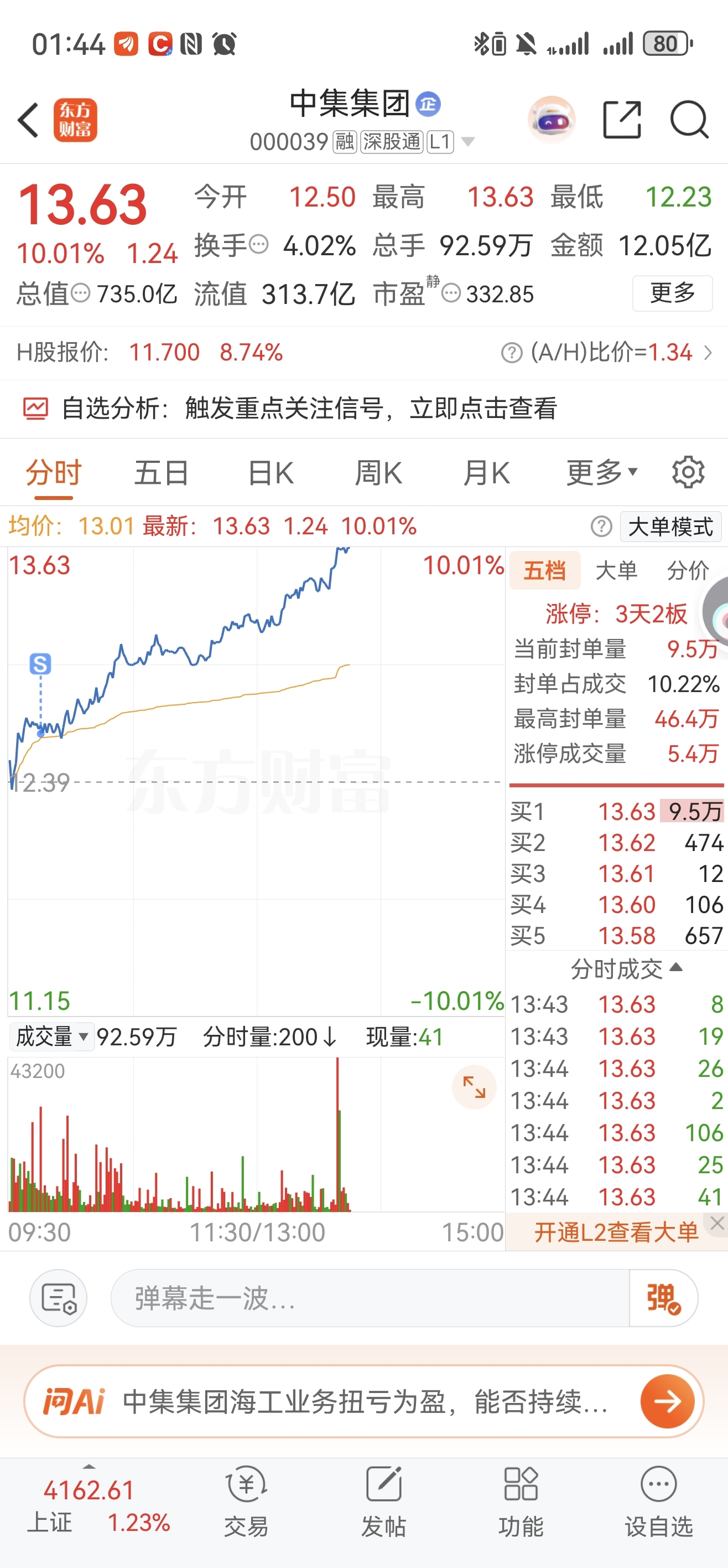 难受_中集集团(000039)股吧_东方财富网股吧