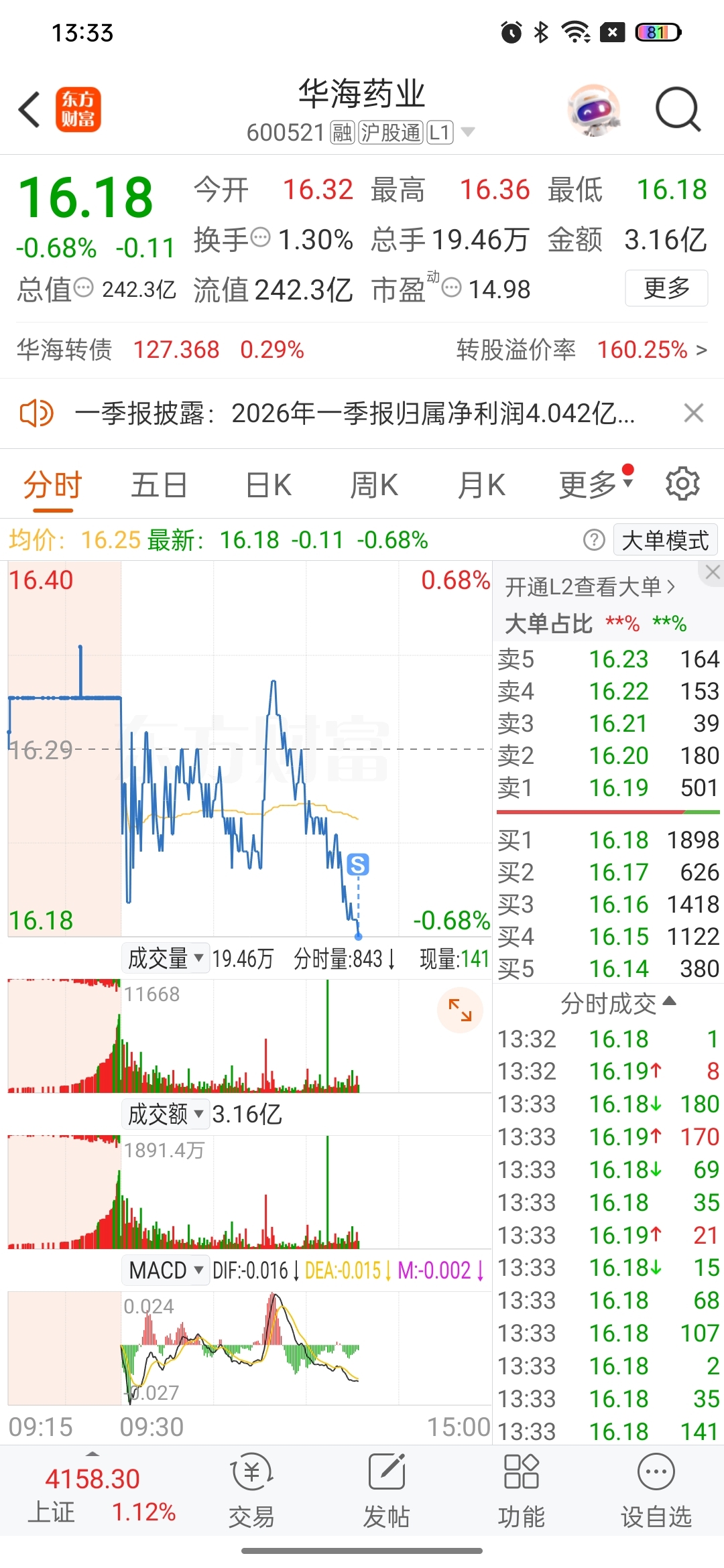 巨亏98，清了_华海药业(600521)股吧_东方财富网股吧