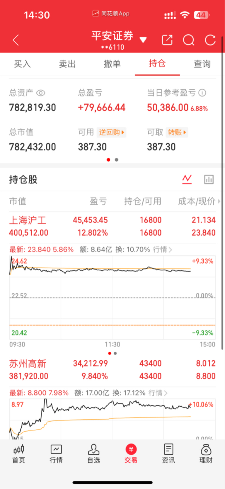 5月6日,午盘记录_财富号_东方财富网