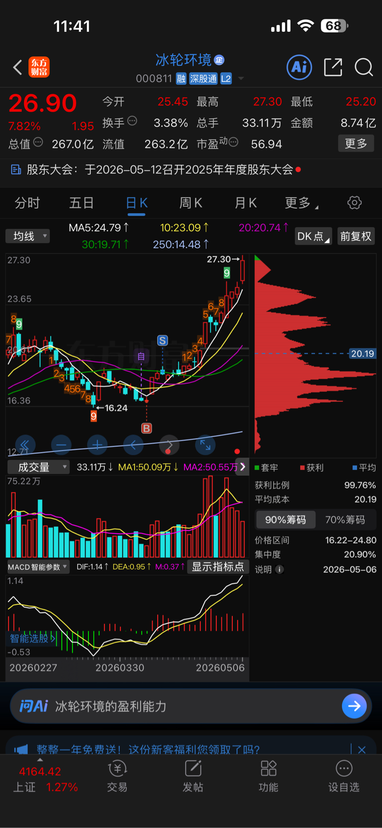 没研究这个票,底部买的,卖飞50个点_冰轮环境(000811)股吧_东方财富网股吧