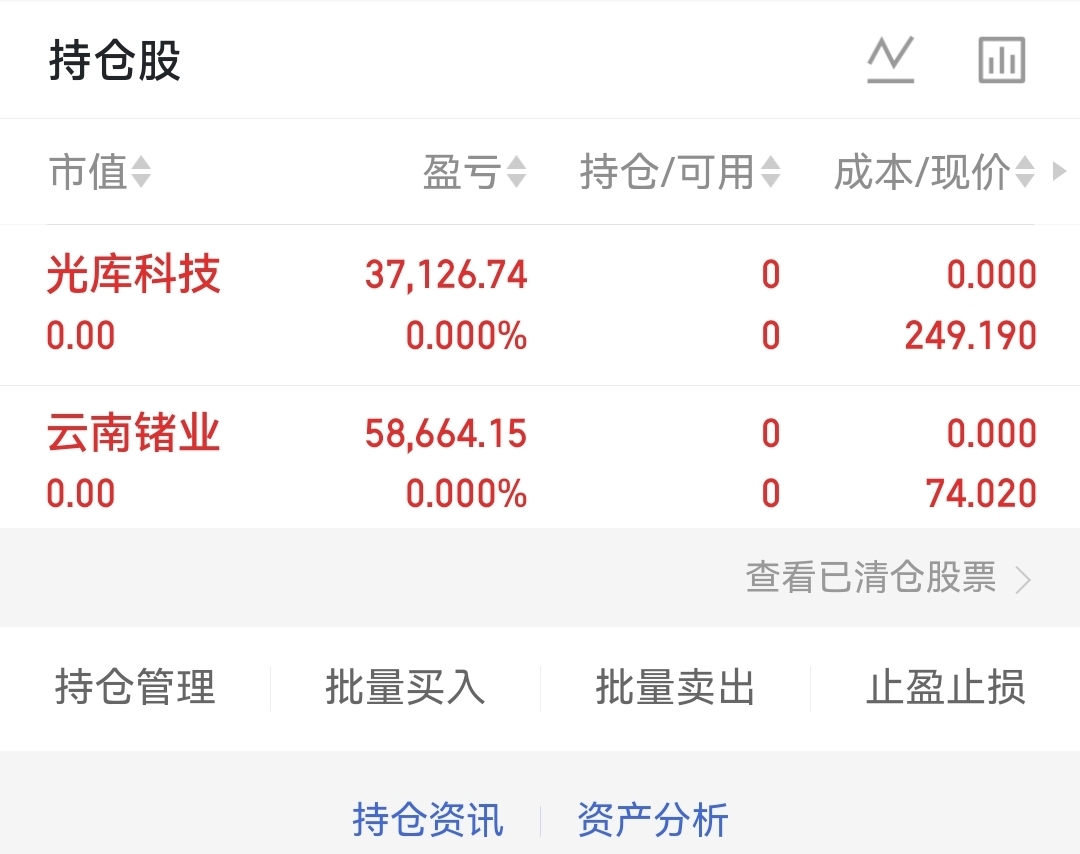 落袋_云南锗业(002428)股吧_东方财富网股吧