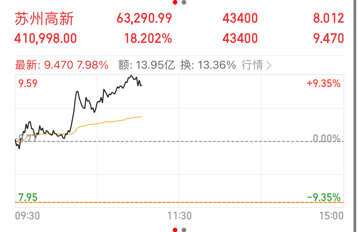 5月7日早盘记录_财富号_东方财富网