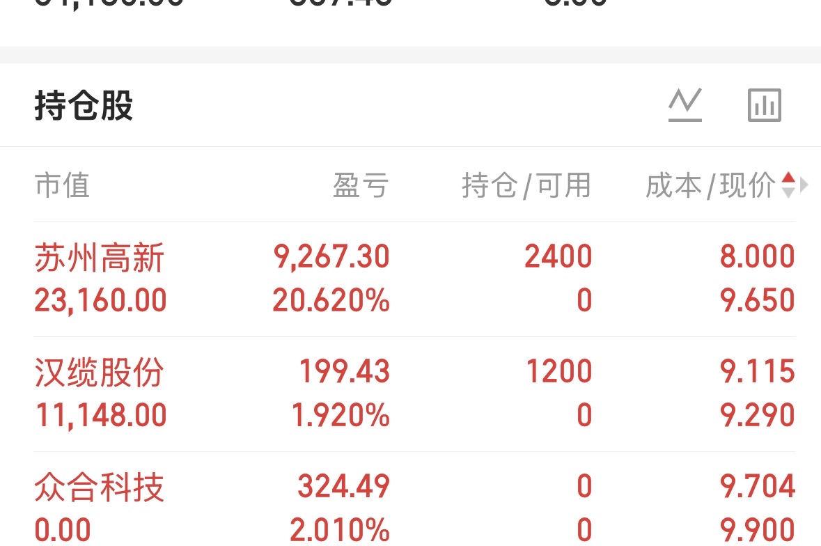 拿不住就去打螺丝_苏州高新(600736)股吧_东方财富网股吧