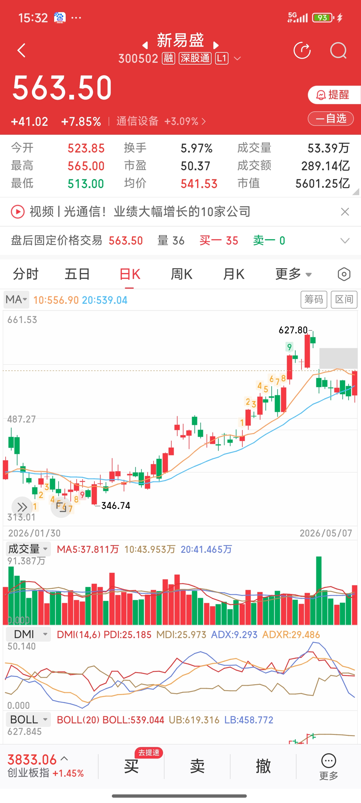 一阳盖七K线_新易盛(300502)股吧_东方财富网股吧
