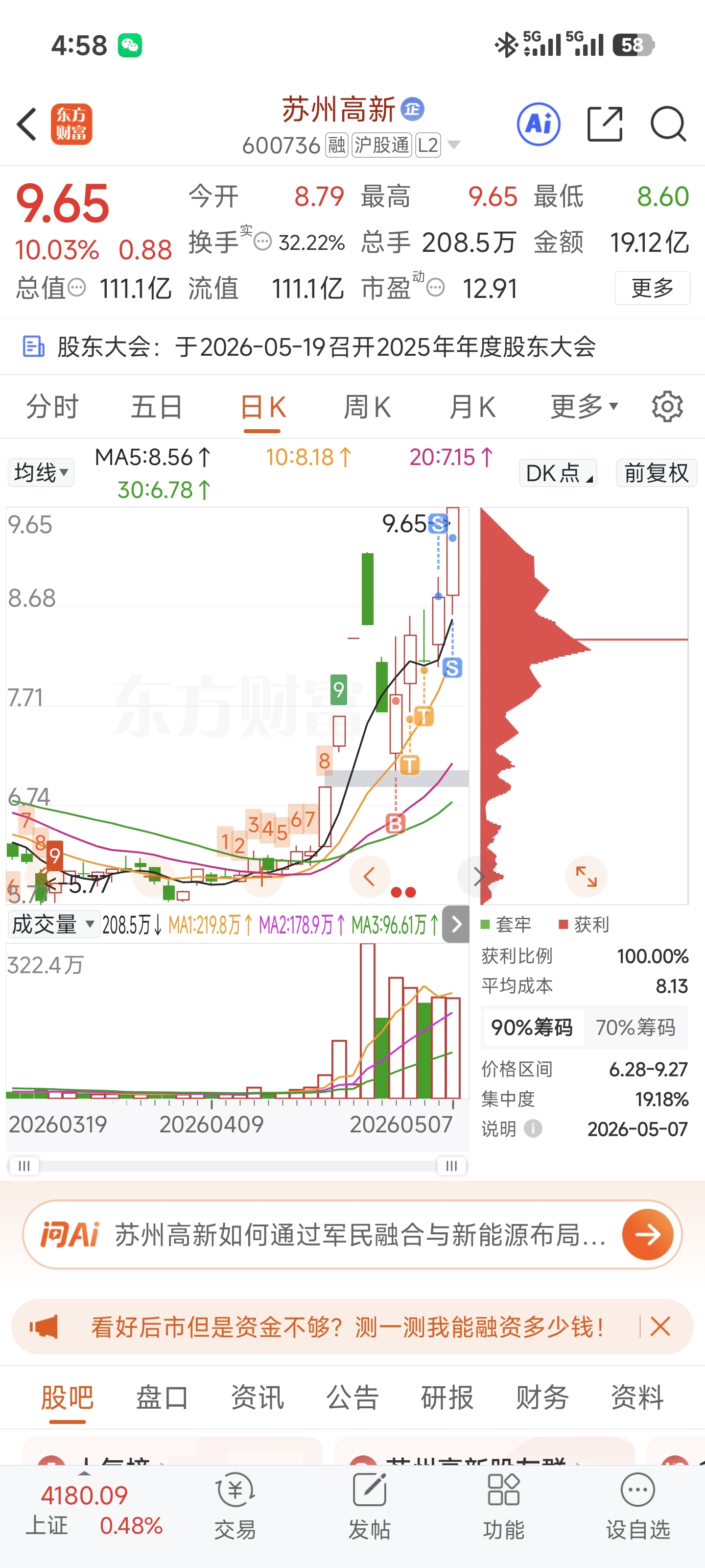 真的卖飞了感觉_苏州高新(600736)股吧_东方财富网股吧