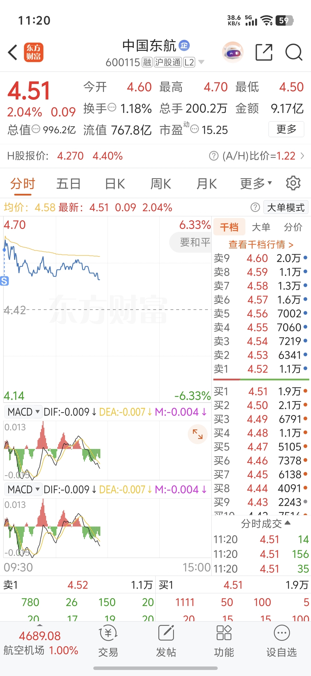 有没有懂的接不接_中国东航(600115)股吧_东方财富网股吧