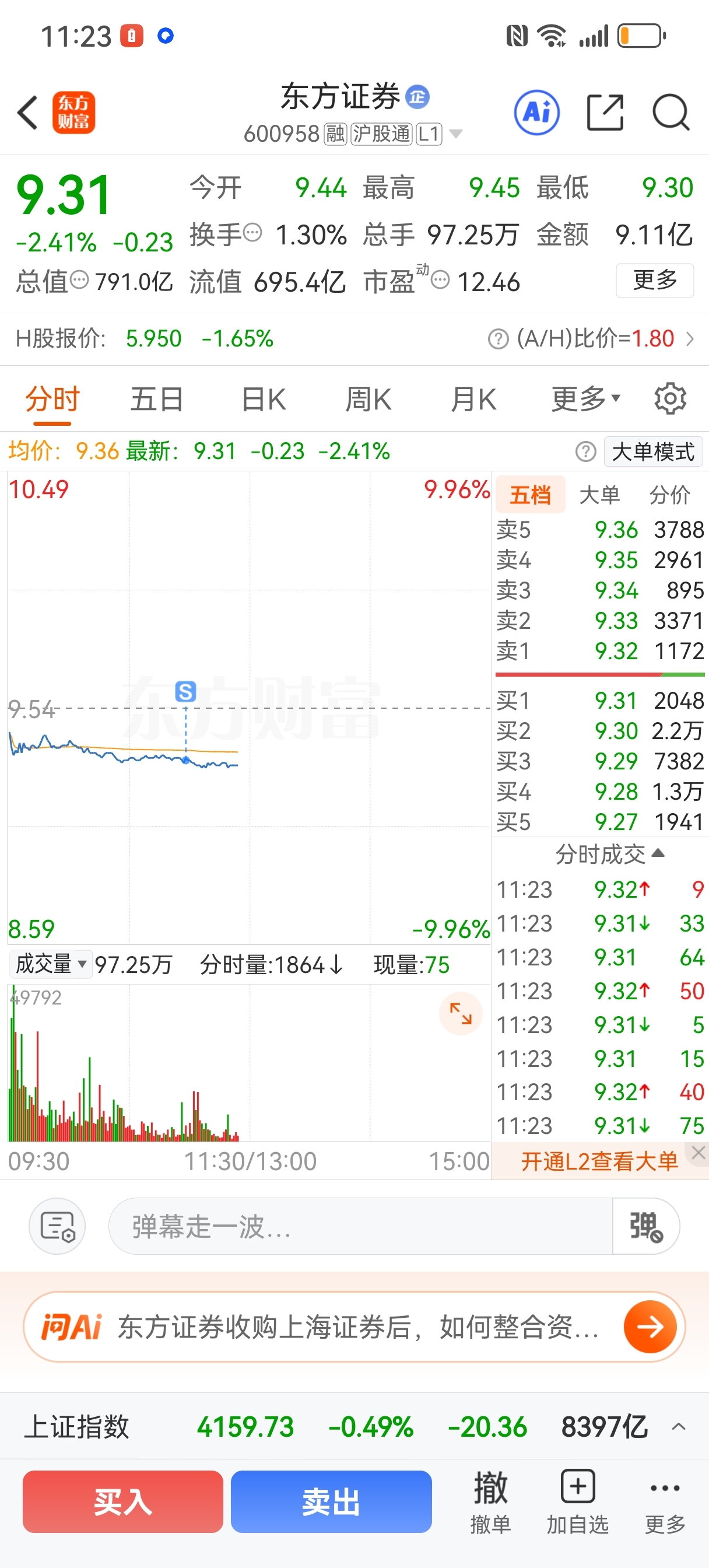 大爷,我割肉销户了,祝留下的兄弟们发财…牛市里,亏了4万多,我认了,我不是说股市_东方证券(600958)股吧_东方财富网股吧