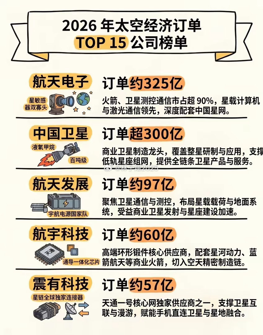 这是真的么?_航天电子(600879)股吧_东方财富网股吧