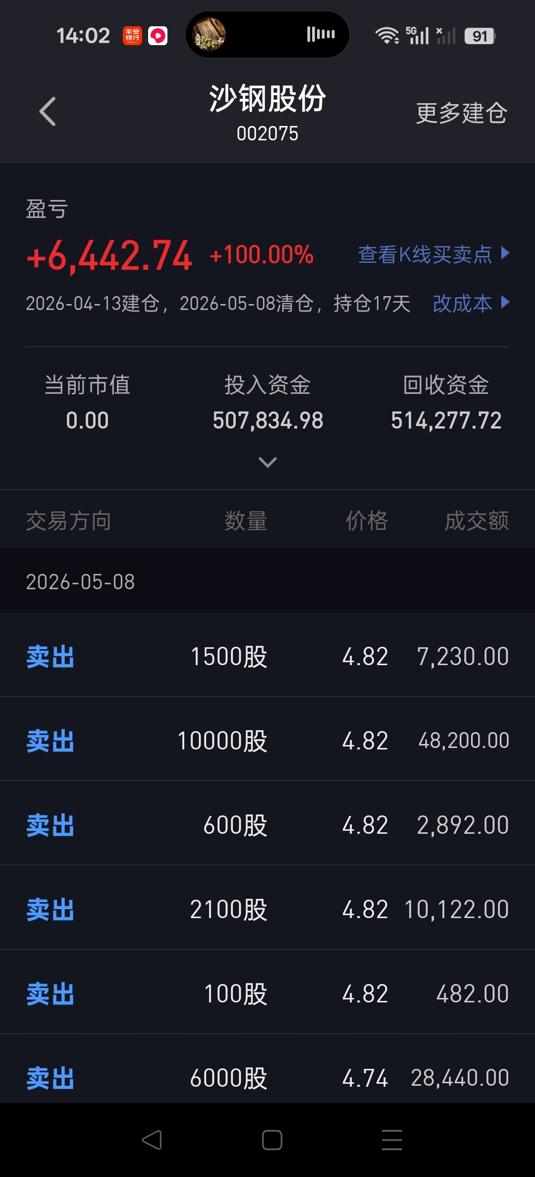 留下的兄弟姐妹们发财,撤了!今天没把越秀T出来继续补一下有点小亏!_沙钢股份(002075)股吧_东方财富网股吧