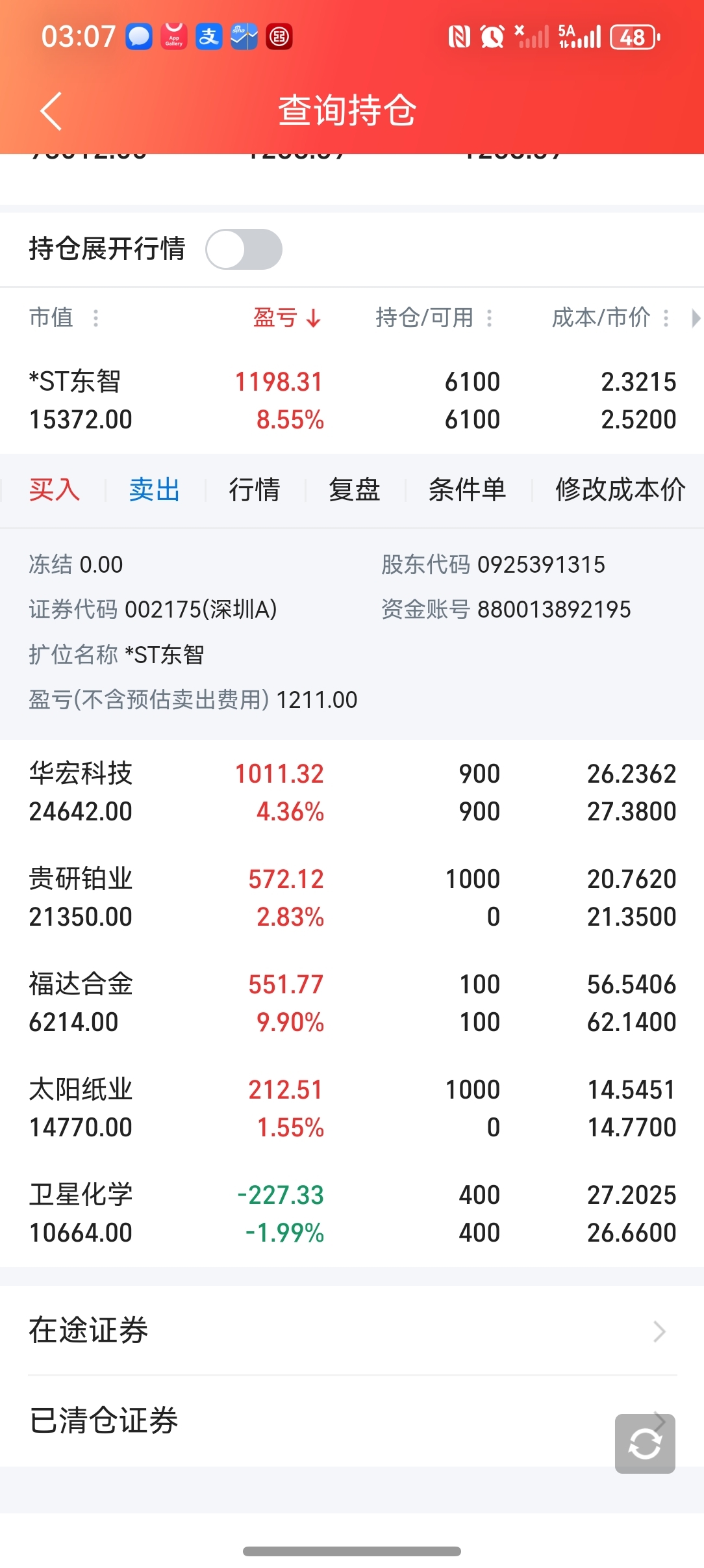 又是赚钱的一天,唱空的韭菜们_*ST东智(002175)股吧_东方财富网股吧
