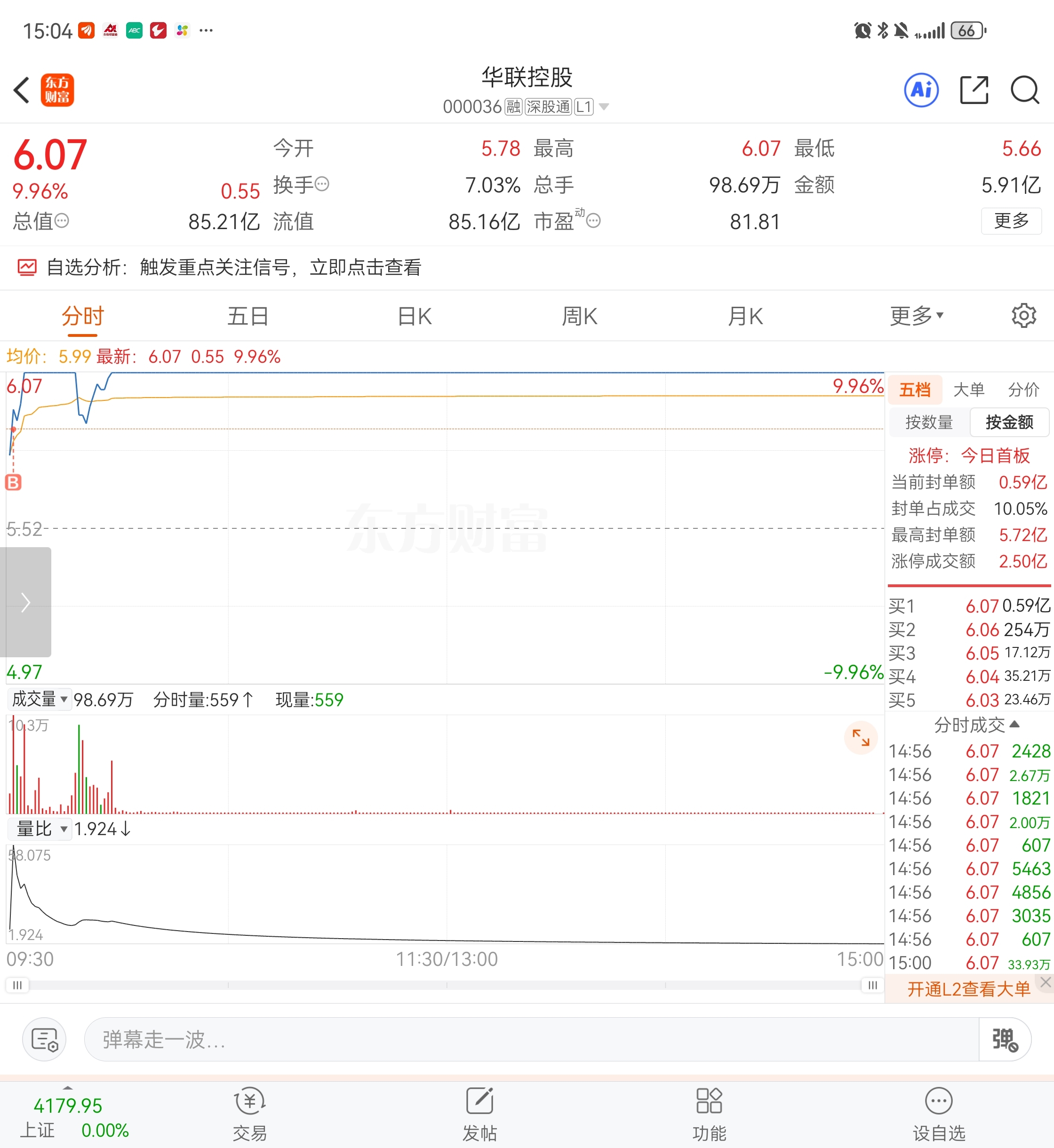 大家说周一会有溢价吗？_华联控股(000036)股吧_东方财富网股吧