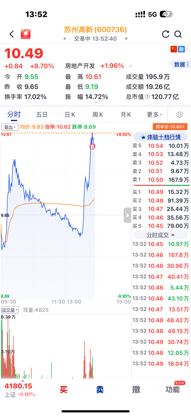我搬出这个，阁下如何应对？_苏州高新(600736)股吧_东方财富网股吧