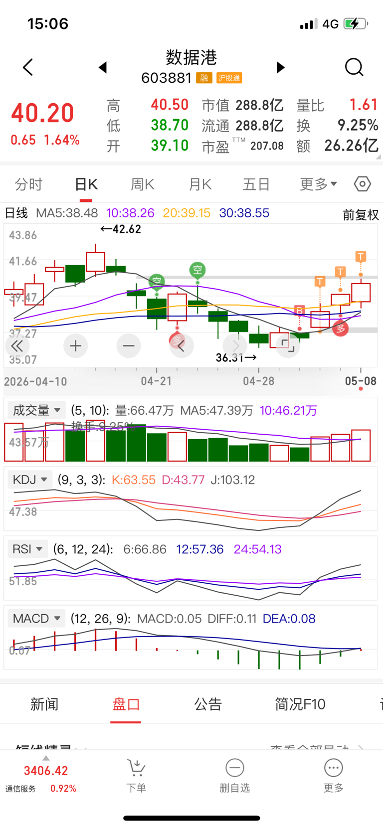 行情不好时就做做T_数据港(603881)股吧_东方财富网股吧
