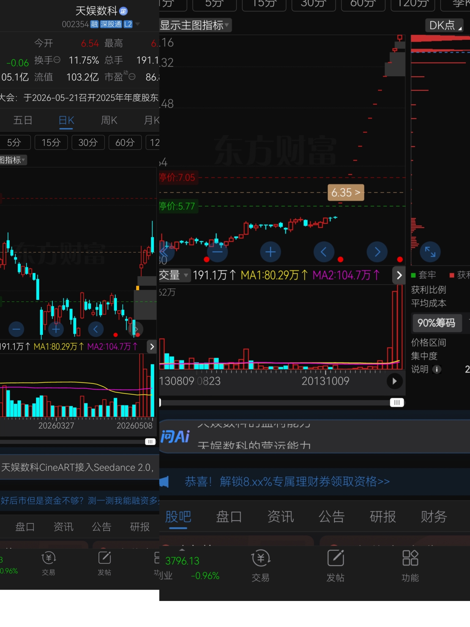 历史总是惊人的相似，破历史新高，尽请期待_天娱数科(002354)股吧_东方财富网股吧