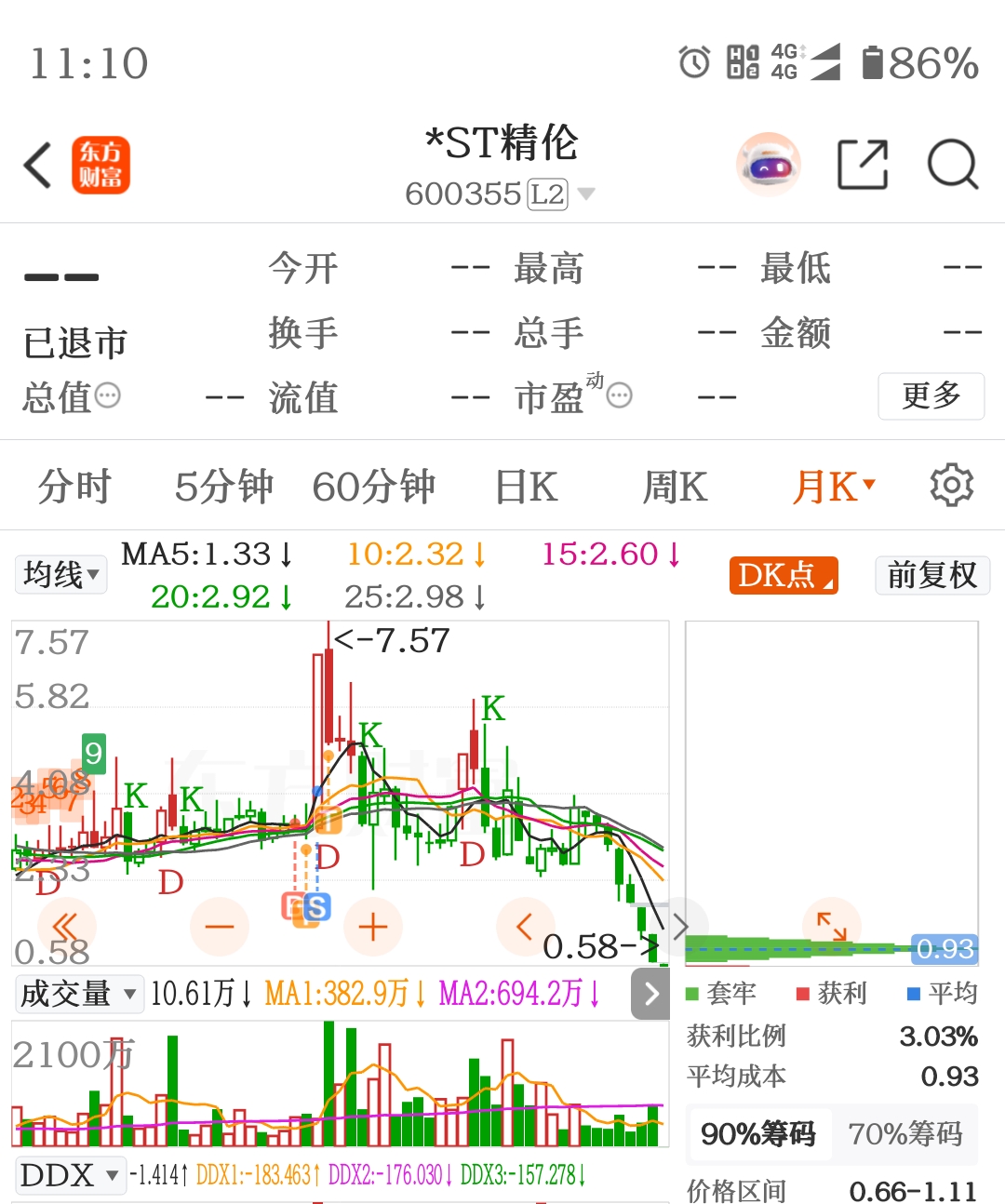 精伦居然退市了,当年可是吃了它6个涨停板,目前帐户收益排名还是第二的个股_*ST精伦(600355)股吧_东方财富网股吧