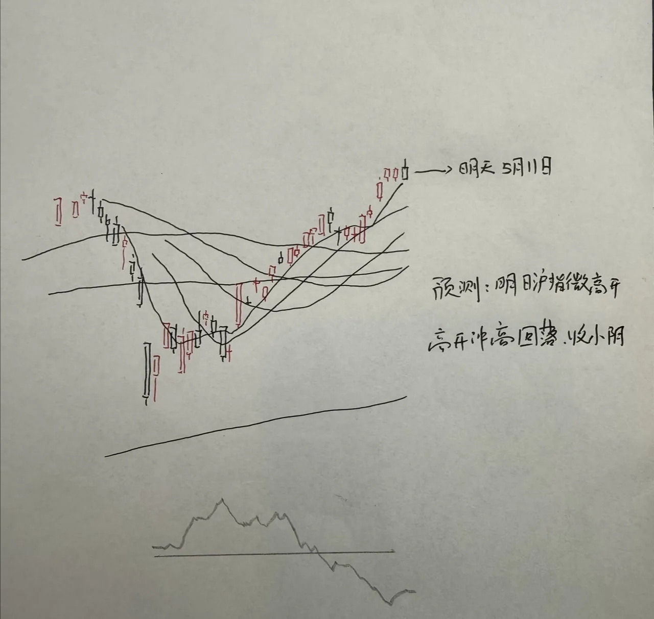 明天A股怎么走?到底是涨是跌?我做了一个大胆的预判_财富号_东方财富网