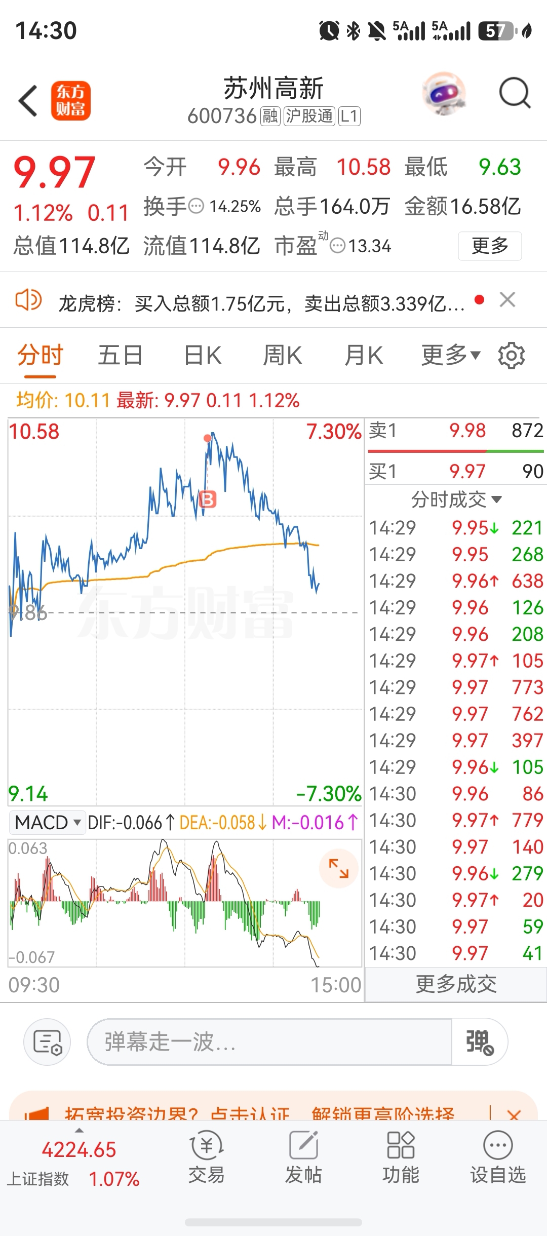 对不起大家，是我买崩的_苏州高新(600736)股吧_东方财富网股吧