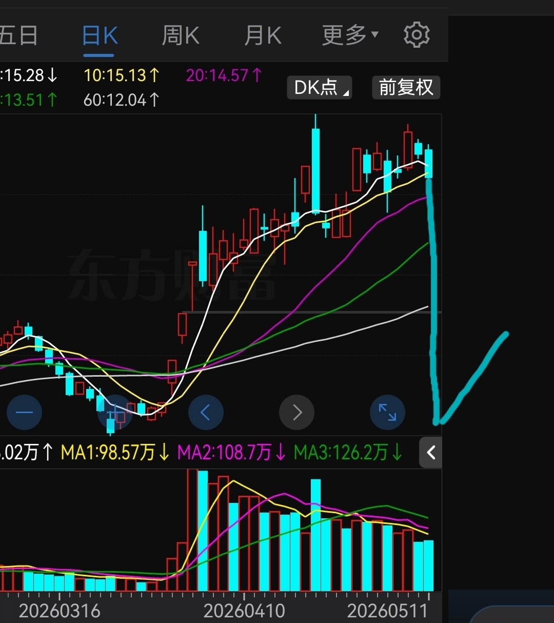 周二大跌，加除权。_通达股份(002560)股吧_东方财富网股吧