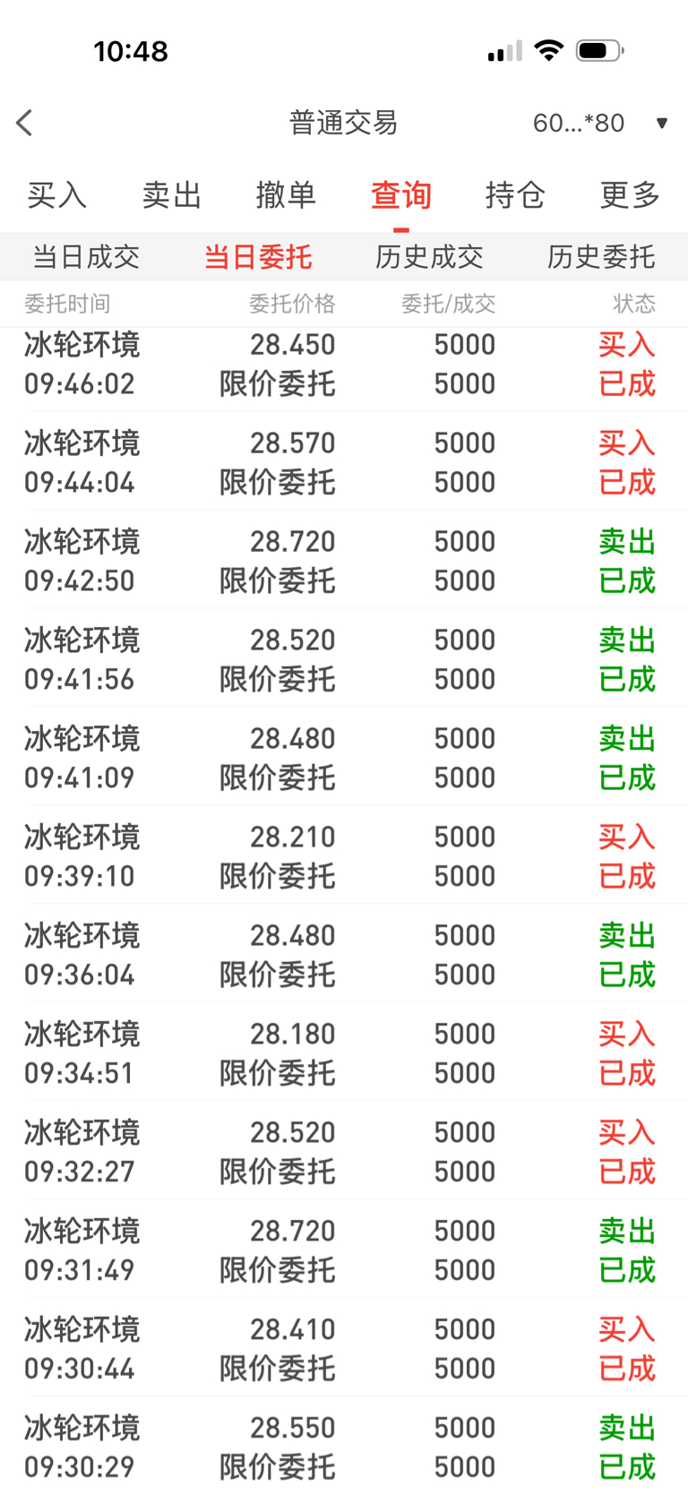 不放过每次降低成本的机会_冰轮环境(000811)股吧_东方财富网股吧