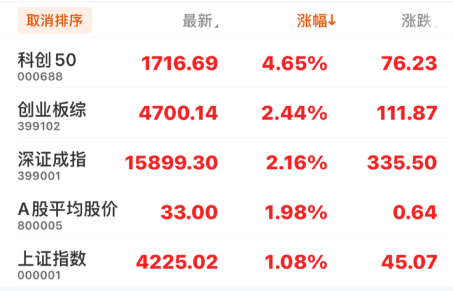 5月11日盘后：创新高_财富号_东方财富网