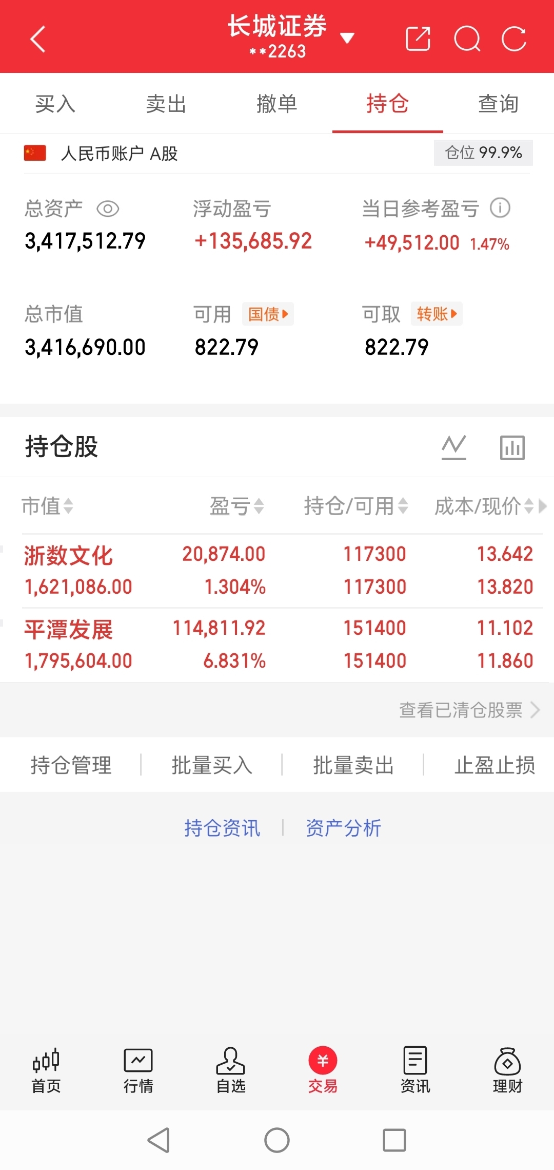 收盘啦！今天大盘都创新高了耶！牛市来了吗？按现在这个行情大家应该都是红红火火的吧_浙数文化(600633)股吧_东方财富网股吧