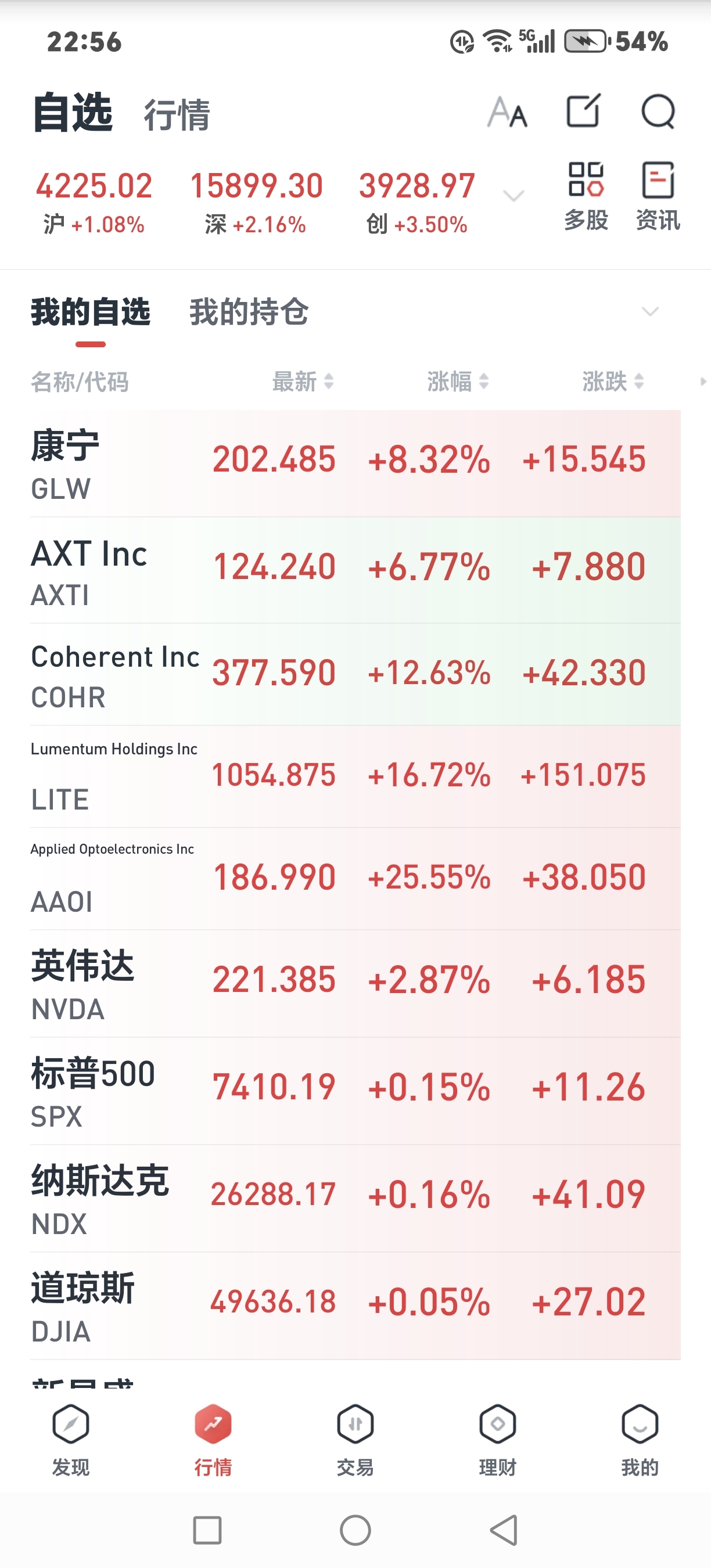 $新易盛(SZ300502)$_新易盛(300502)股吧_东方财富网股吧