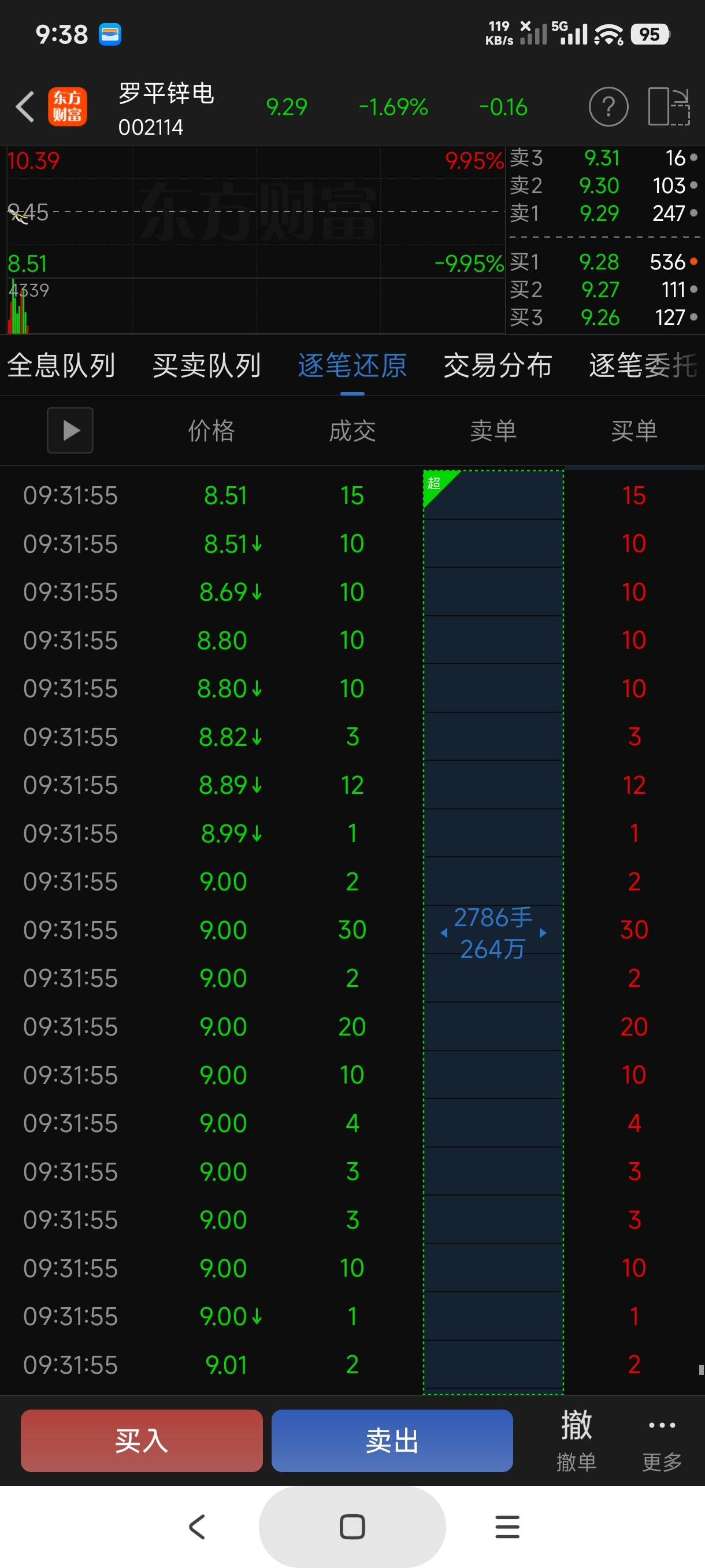 走漏风声了？_罗平锌电(002114)股吧_东方财富网股吧