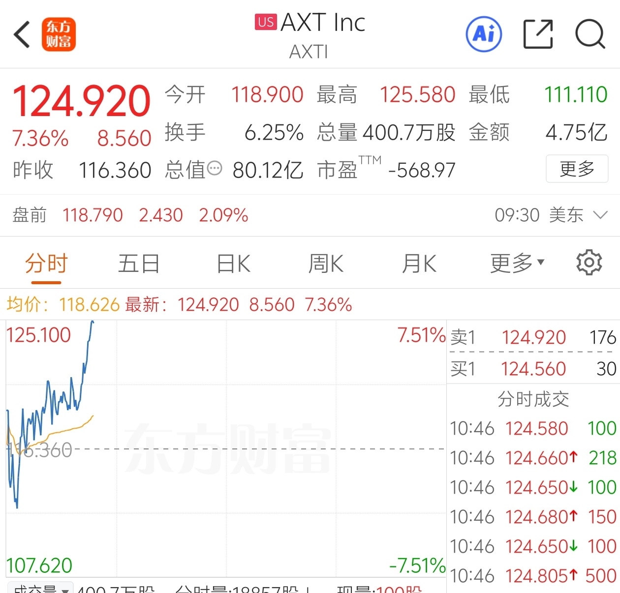 $云南锗业(SZ002428)$_云南锗业(002428)股吧_东方财富网股吧
