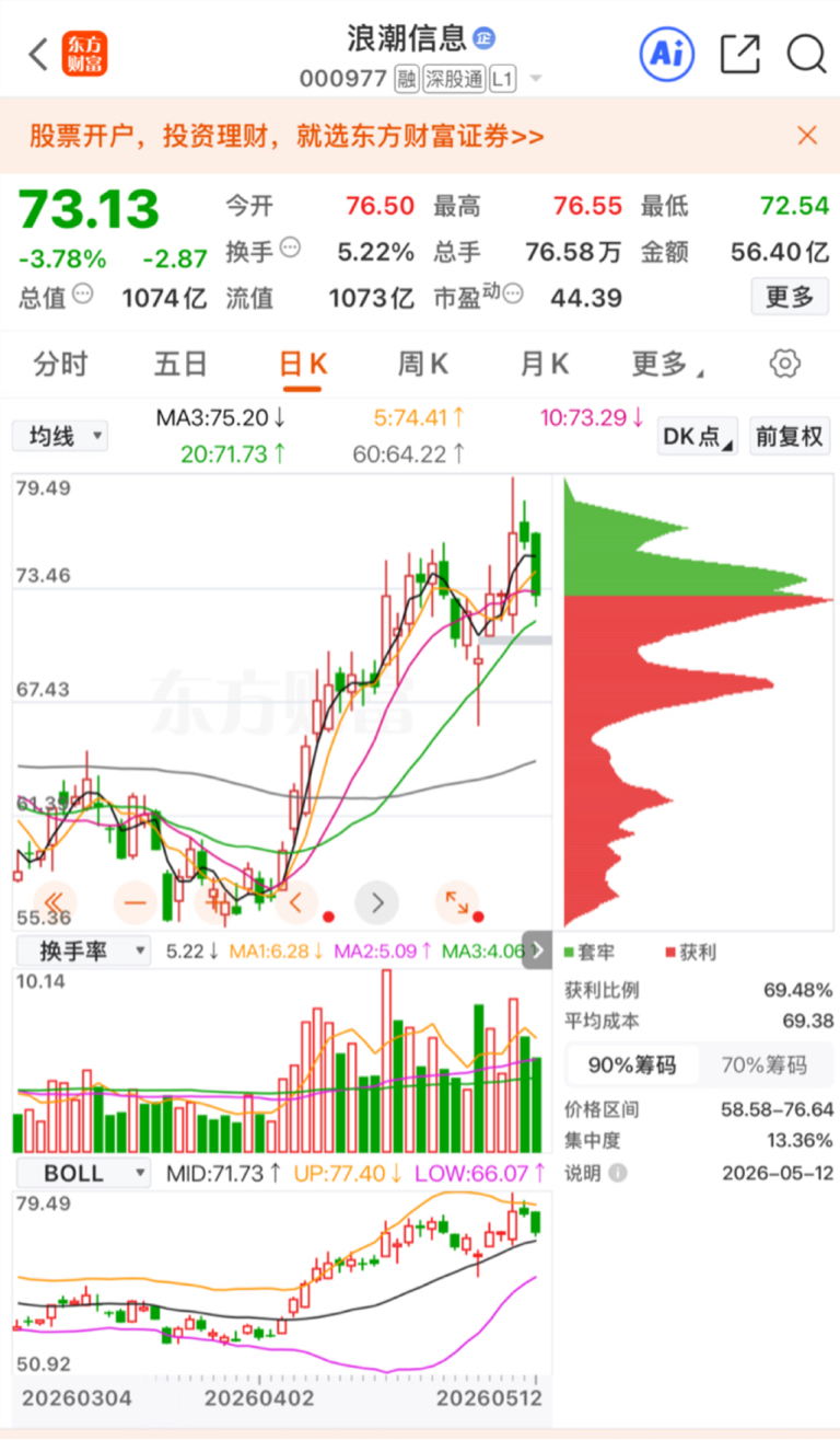 5月12日盘后:主动降波_财富号_东方财富网