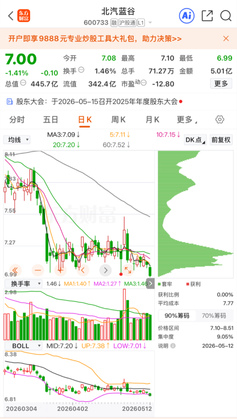 5月12日盘后:主动降波_财富号_东方财富网