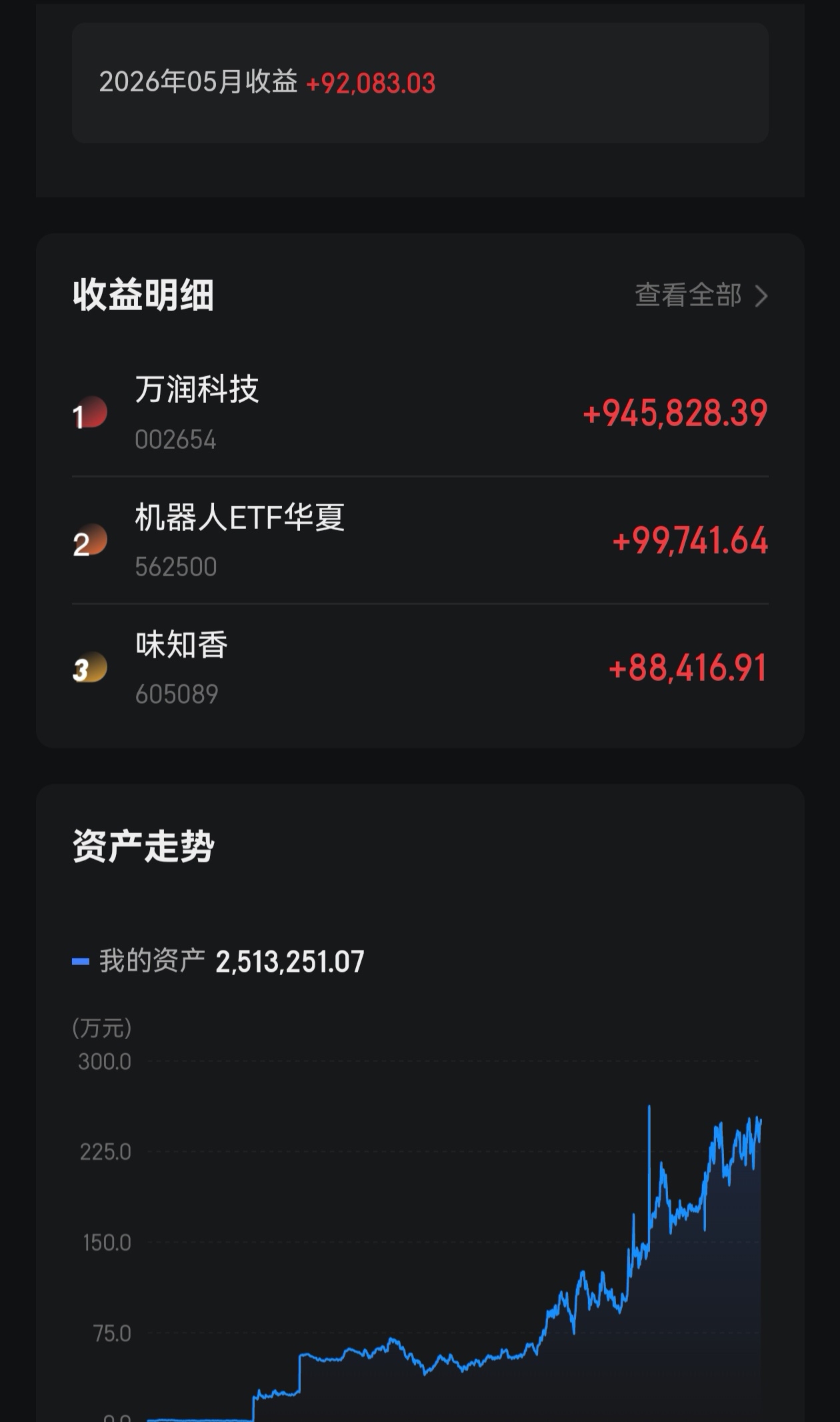 从不唠叨,从不吹牛,从不标榜自己,但喜欢用战绩和实力来说话,加油_万润科技(002654)股吧_东方财富网股吧