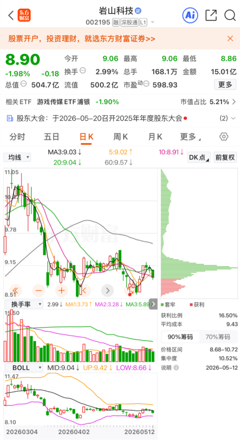 5月12日盘后:主动降波_财富号_东方财富网