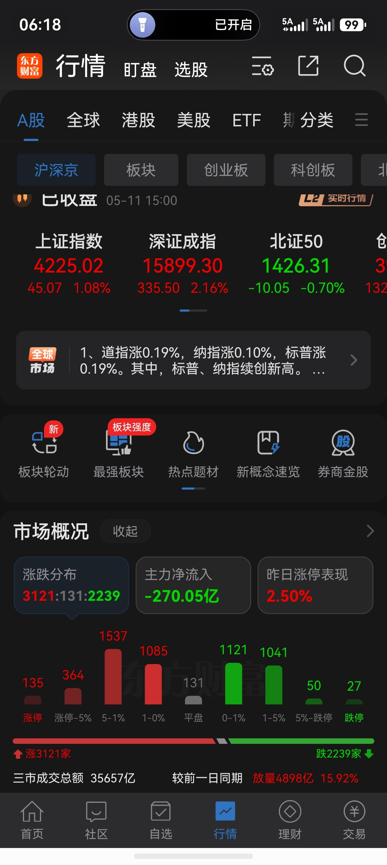 5月12日盘前:科技行情将持续,但不宜追高!_财富号_东方财富网