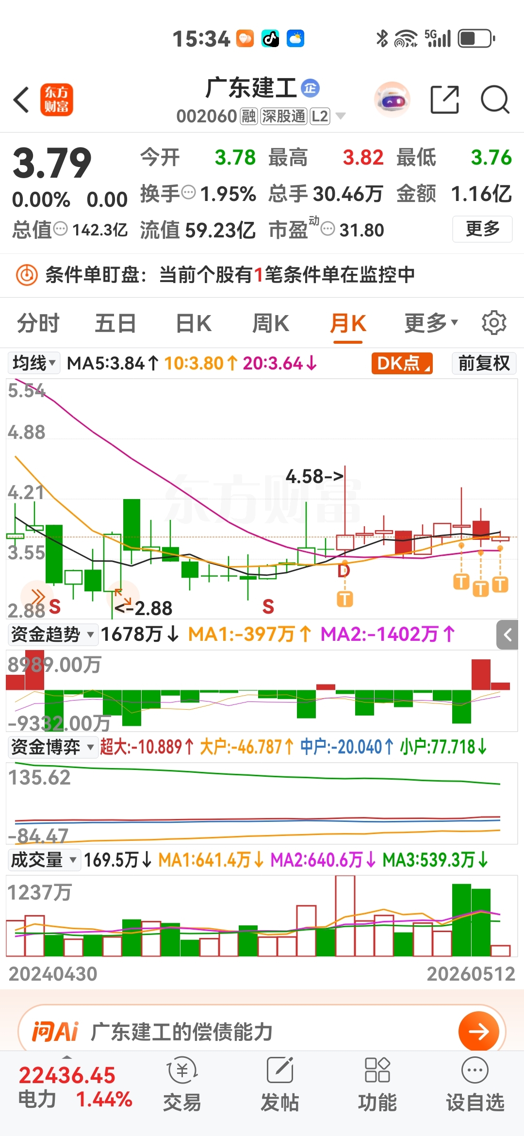 折腾了几个月了，麻批都没有吃到肉_广东建工(002060)股吧_东方财富网股吧