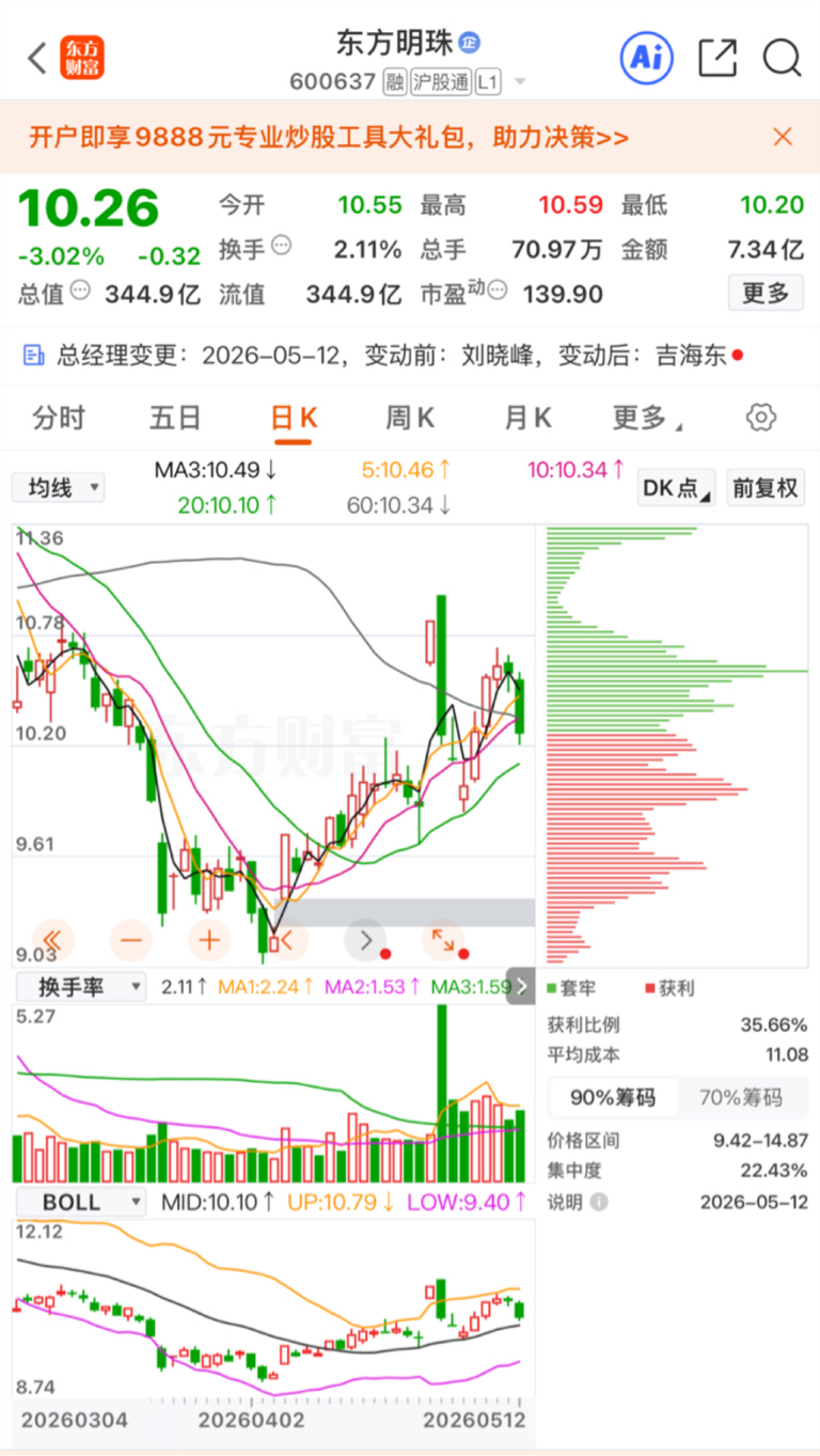 5月12日盘后:主动降波_财富号_东方财富网