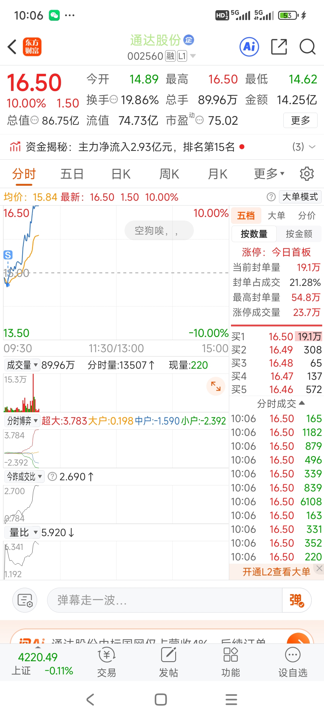 那个跟我一样的操作,希望你大方的承认,_通达股份(002560)股吧_东方财富网股吧