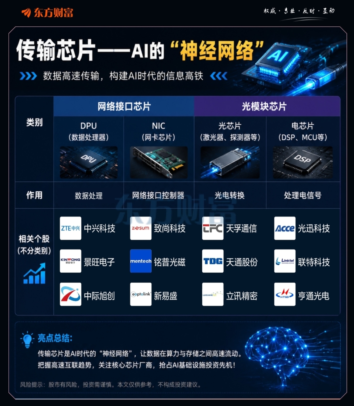 光芯片为什么没永鼎。_永鼎股份(600105)股吧_东方财富网股吧